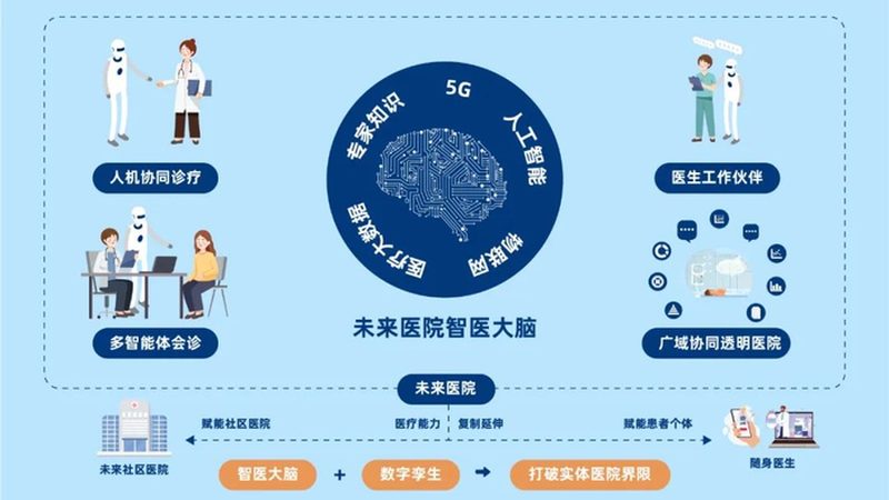 健康管理师网课适合上班族吗