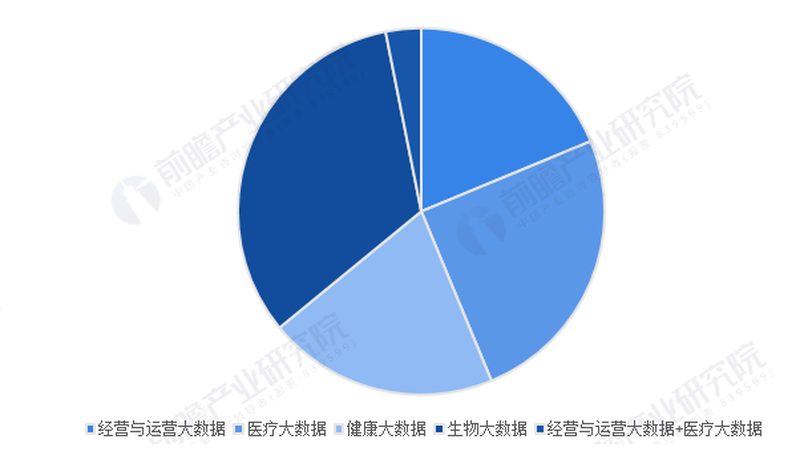 医疗软件定制开发：揭秘十大品牌背后的技术奥秘