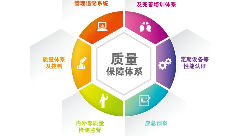 健康科普视频拍摄全流程解析